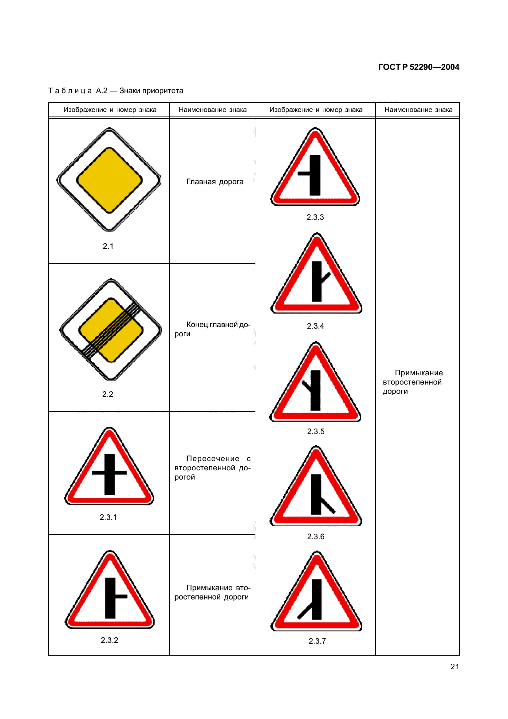 ГОСТ Р 52290-2004