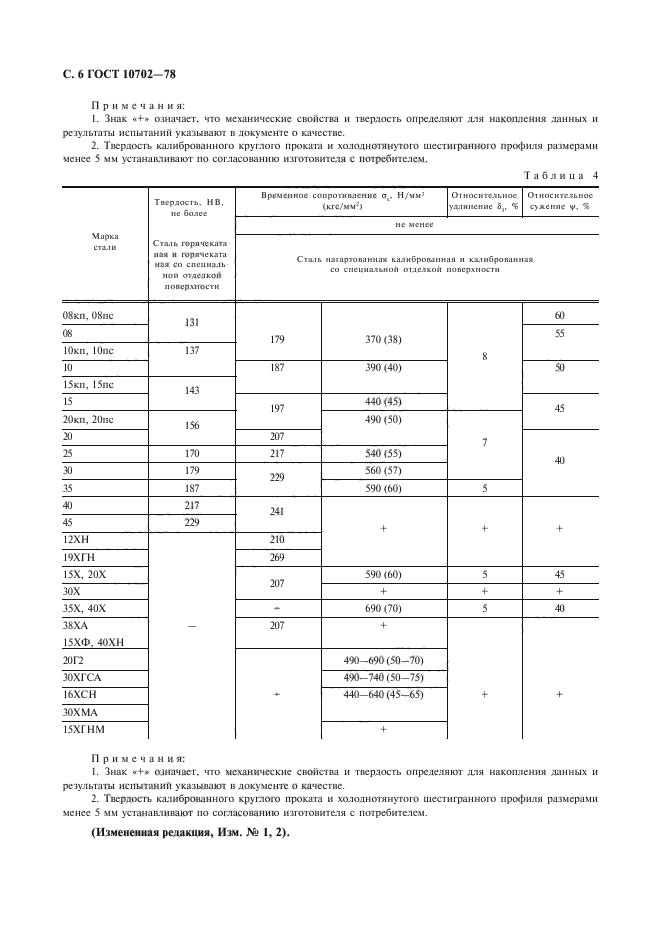 ГОСТ 10702-78