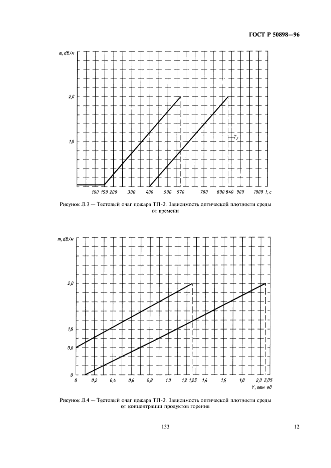 ГОСТ Р 50898-96