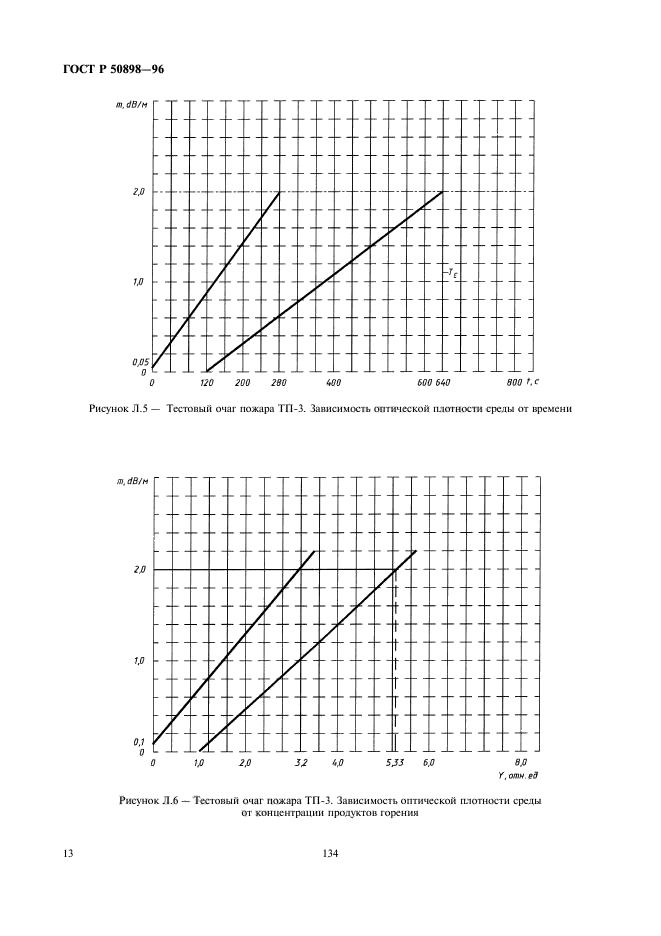 ГОСТ Р 50898-96