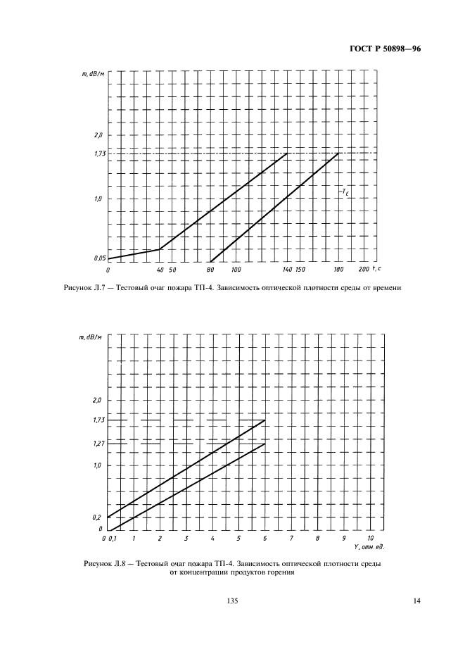 ГОСТ Р 50898-96