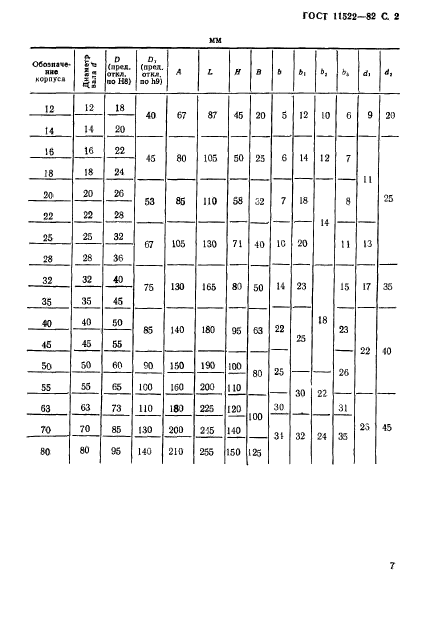 ГОСТ 11522-82