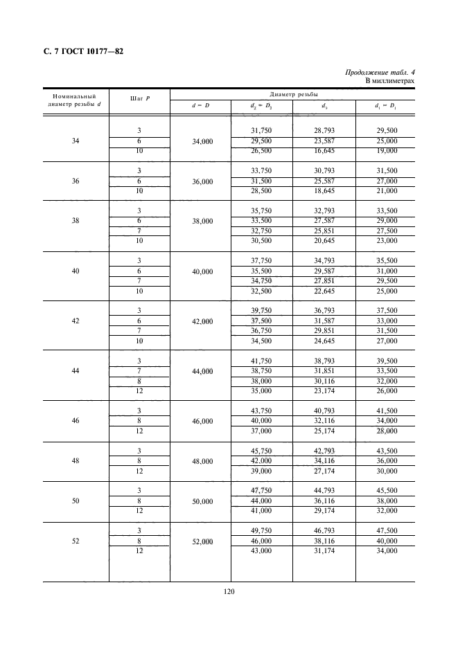 ГОСТ 10177-82