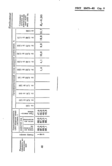 ГОСТ 25472-82