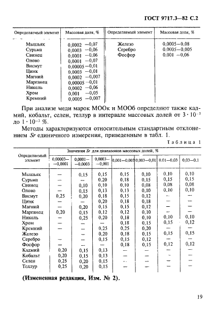 ГОСТ 9717.3-82