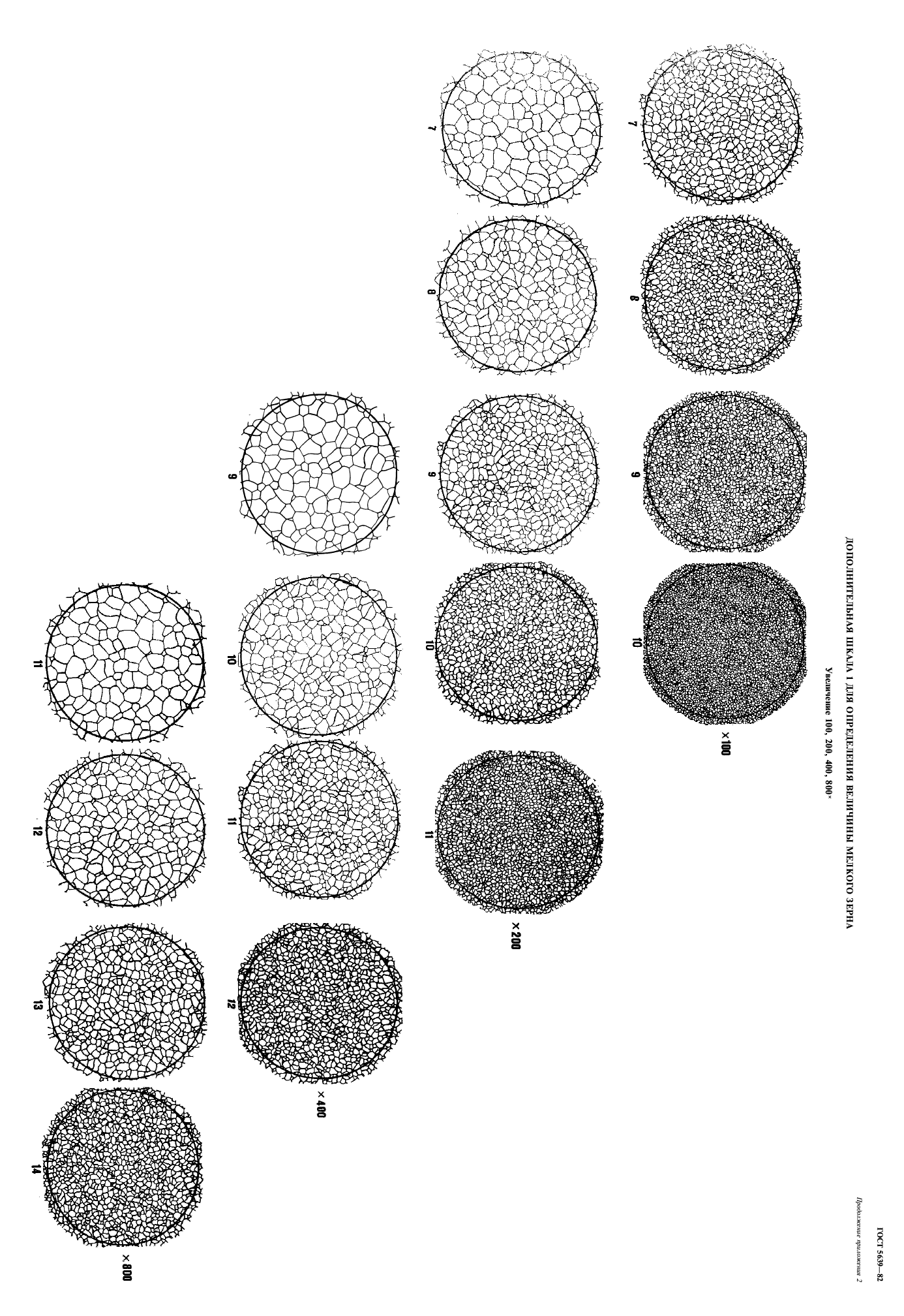 ГОСТ 5639-82