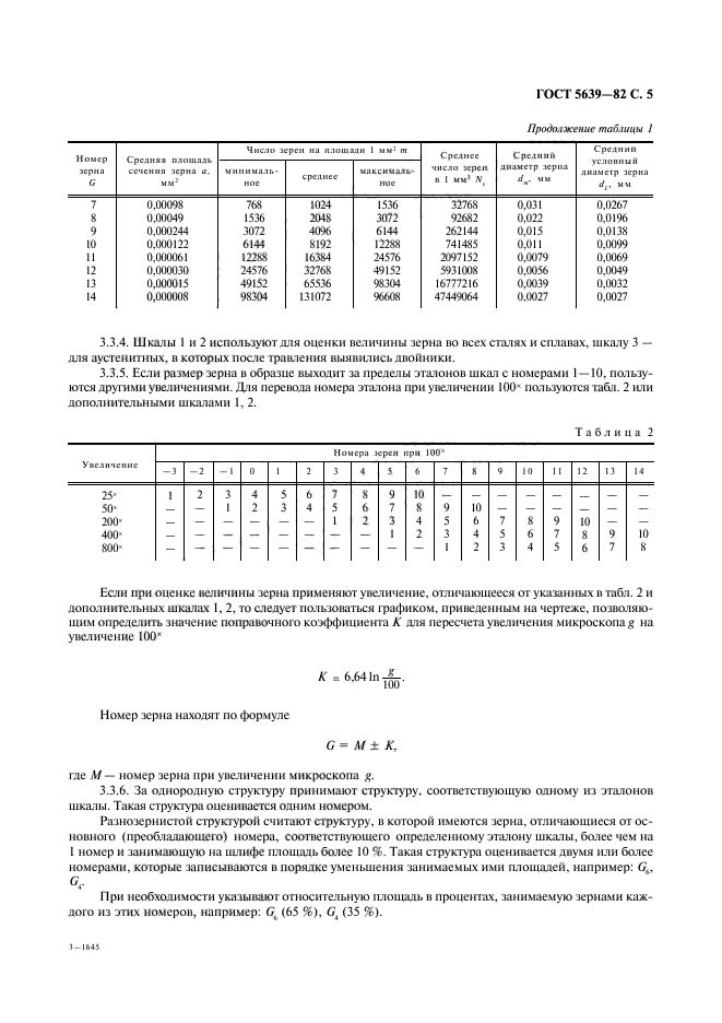 ГОСТ 5639-82