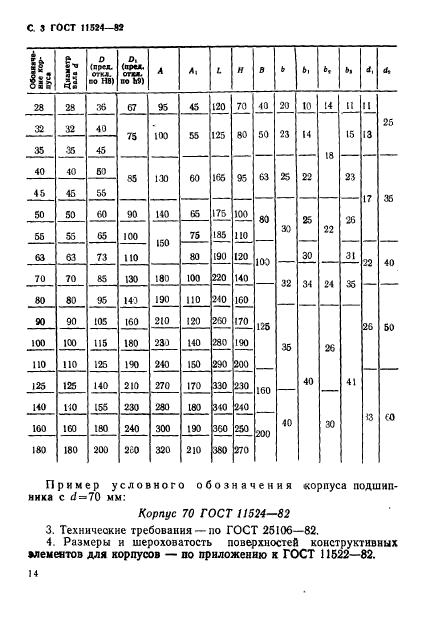 ГОСТ 11524-82