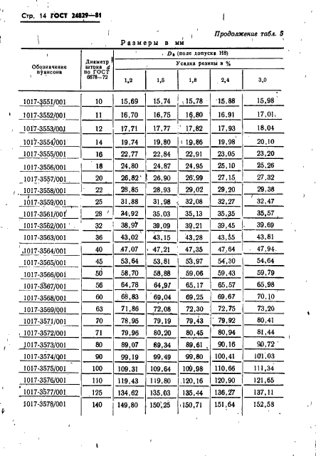 ГОСТ 24829-81