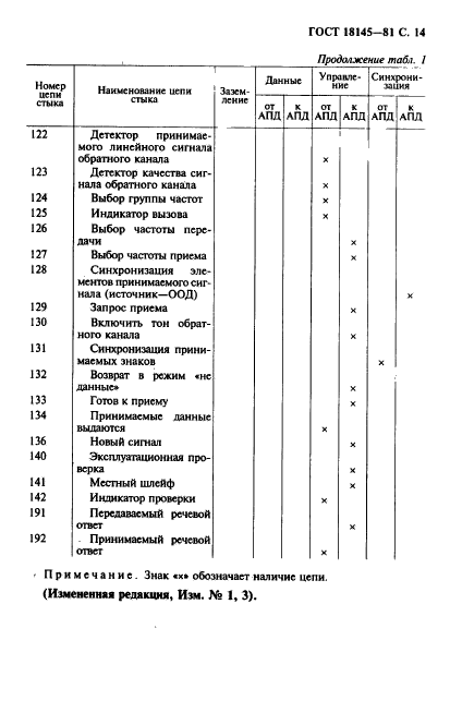 ГОСТ 18145-81