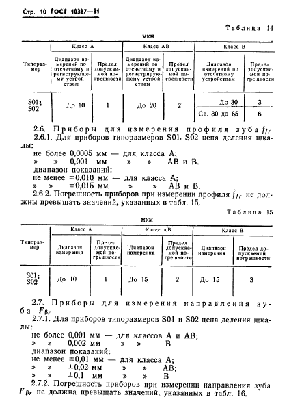 ГОСТ 10387-81