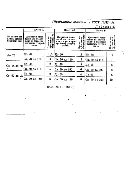 ГОСТ 10387-81