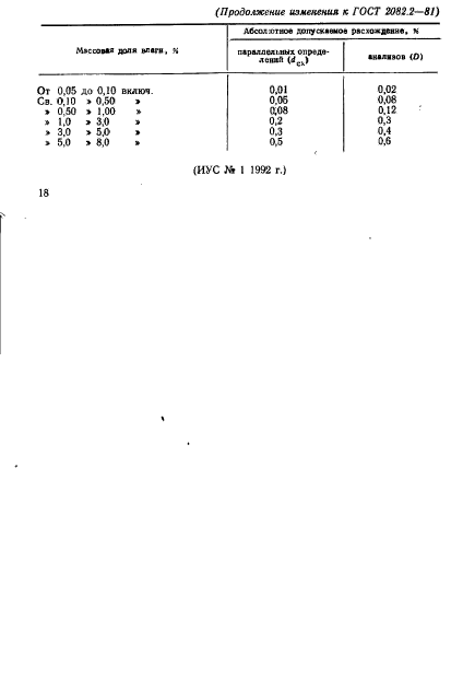 ГОСТ 2082.2-81