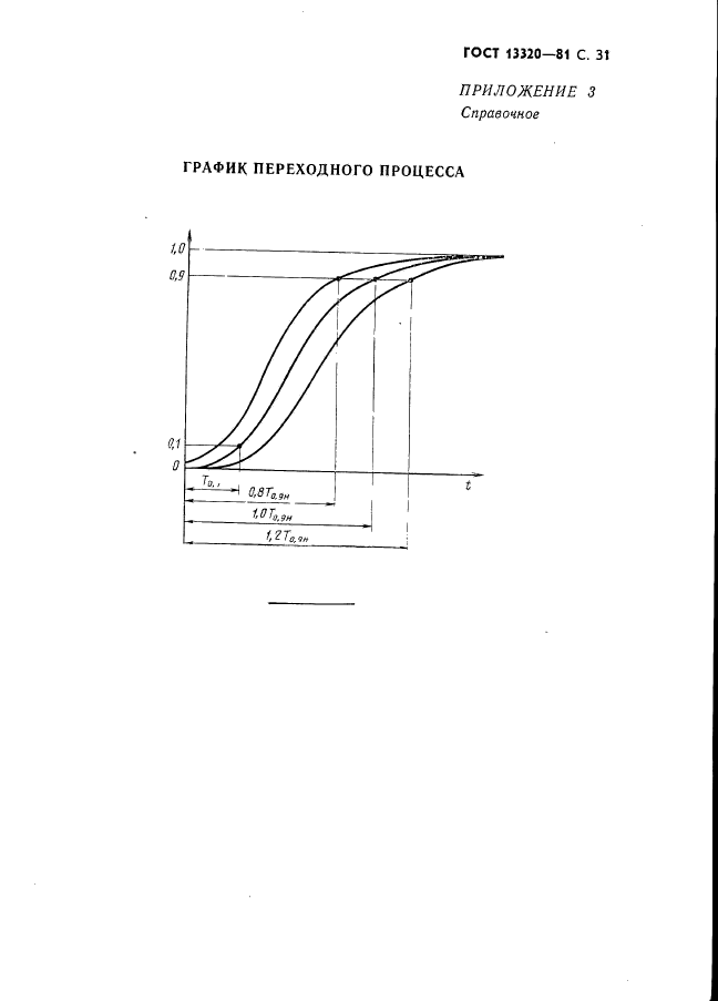 ГОСТ 13320-81