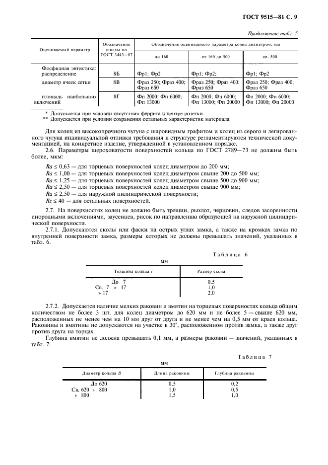 ГОСТ 9515-81