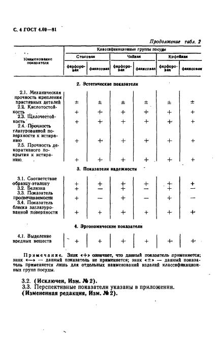 ГОСТ 4.69-81