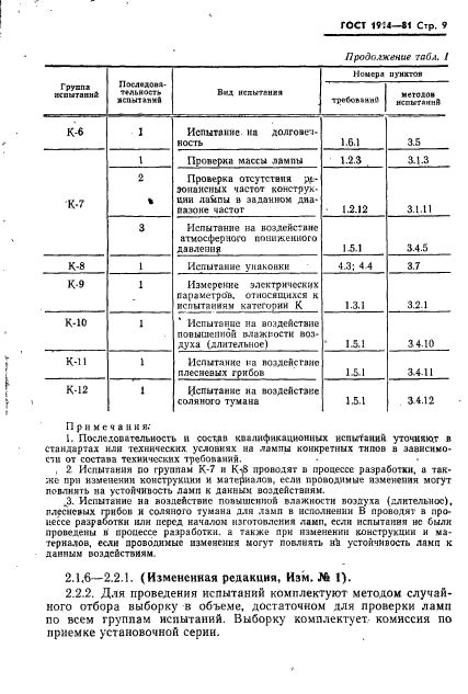 ГОСТ 1914-81