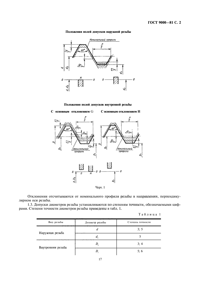 ГОСТ 9000-81