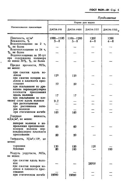 ГОСТ 9629-81