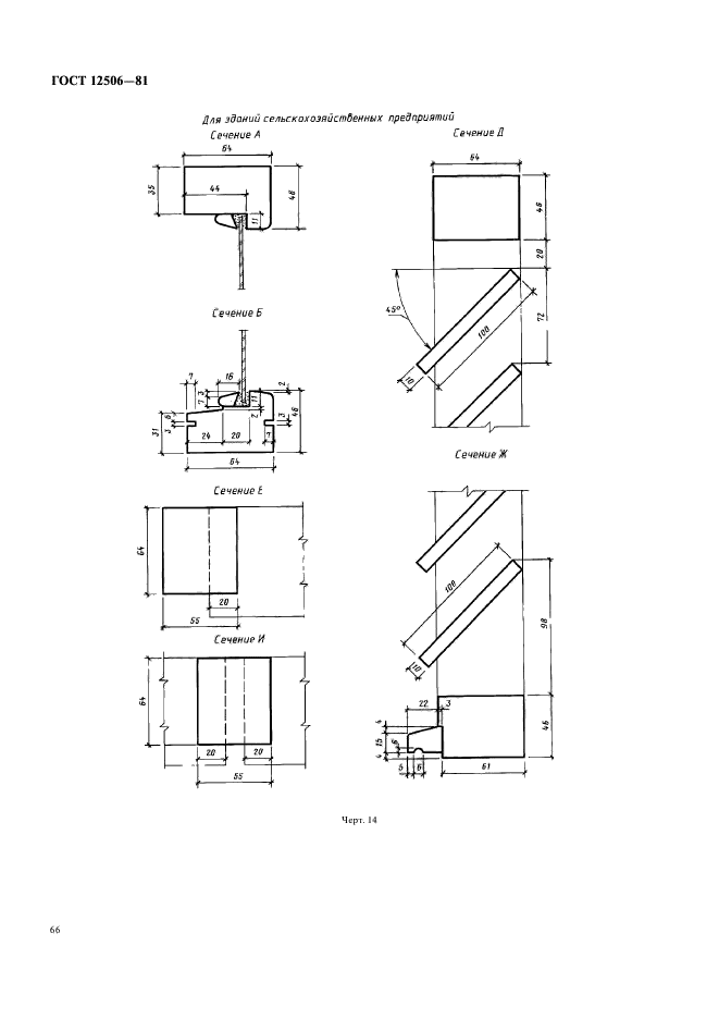 ГОСТ 12506-81