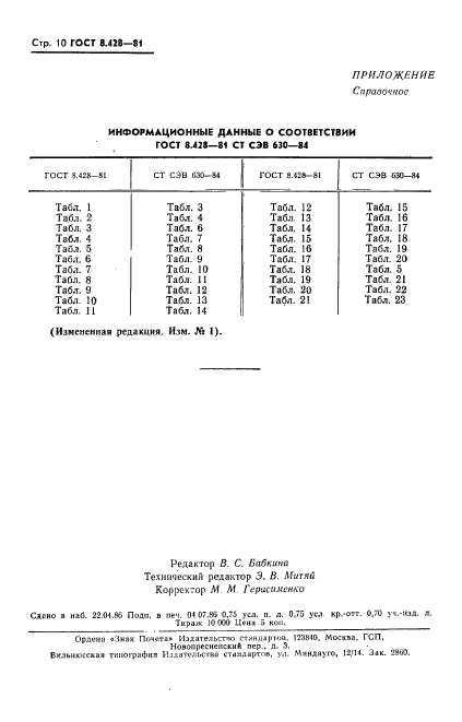 ГОСТ 8.428-81