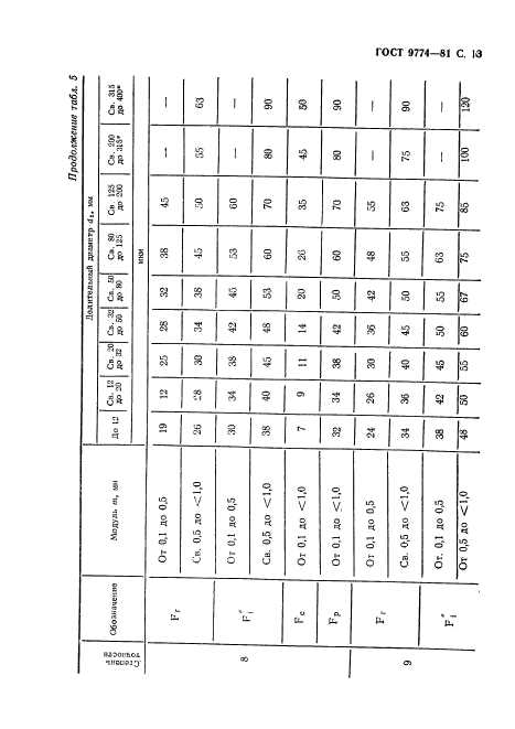 ГОСТ 9774-81