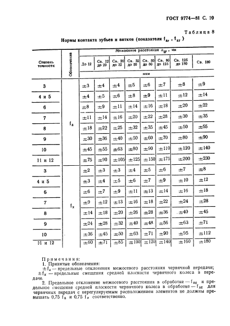 ГОСТ 9774-81