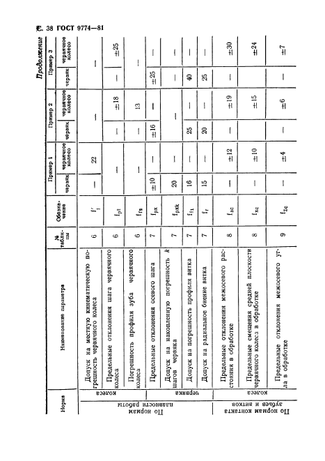 ГОСТ 9774-81