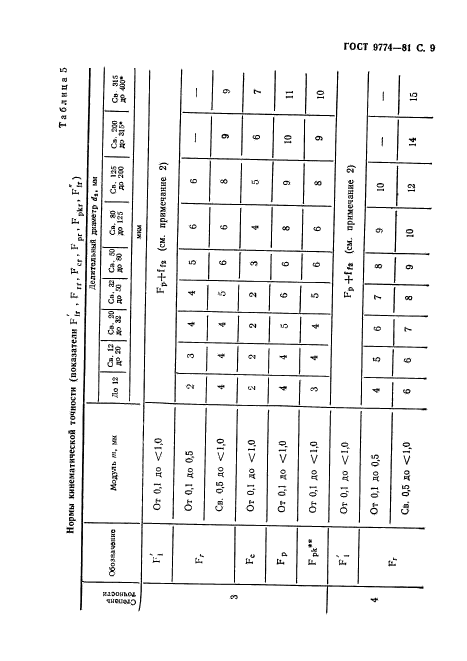 ГОСТ 9774-81