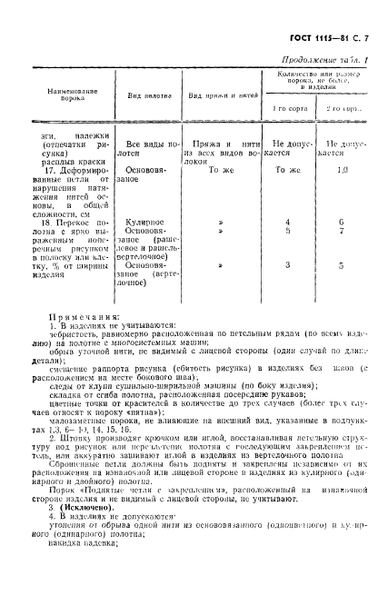 ГОСТ 1115-81