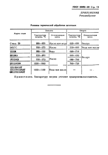 ГОСТ 10493-81