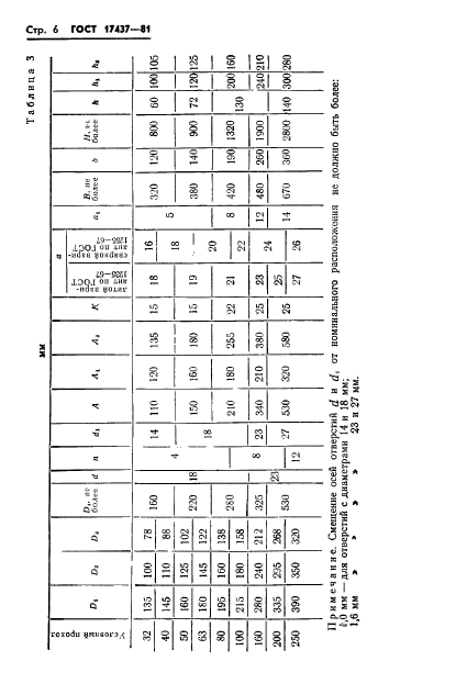 ГОСТ 17437-81