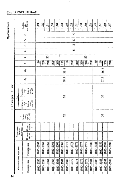 ГОСТ 13119-81