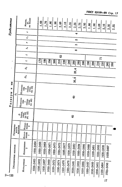 ГОСТ 13119-81