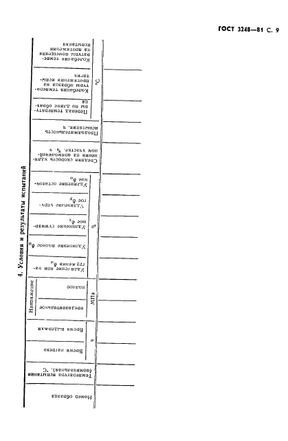 ГОСТ 3248-81