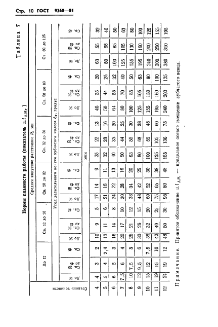 ГОСТ 9368-81