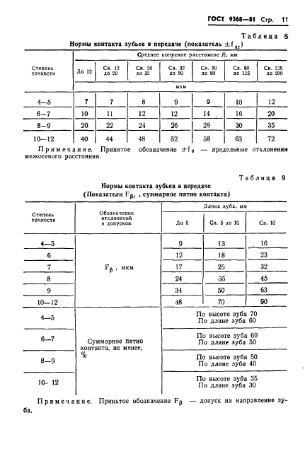 ГОСТ 9368-81