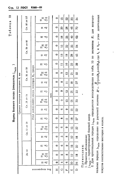 ГОСТ 9368-81