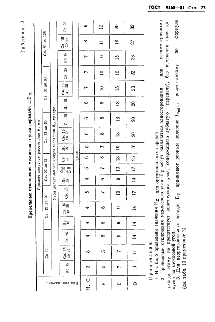 ГОСТ 9368-81