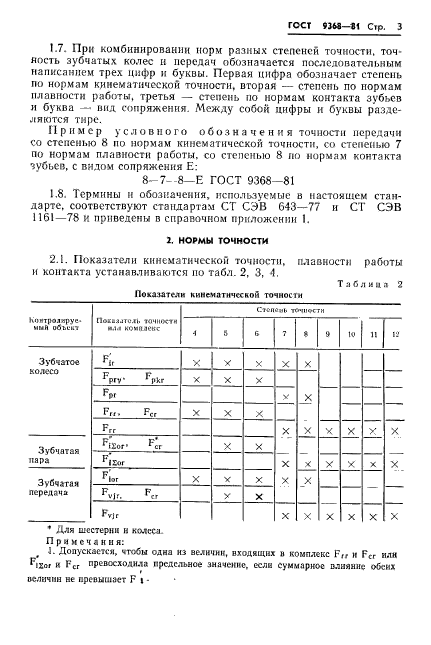 ГОСТ 9368-81