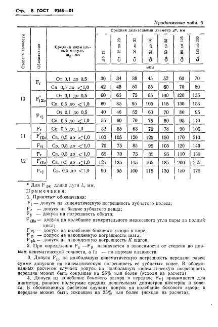 ГОСТ 9368-81