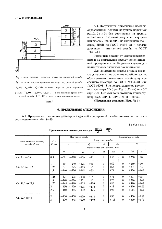 ГОСТ 4608-81