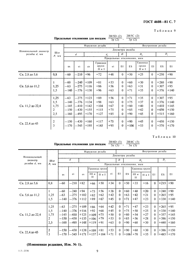 ГОСТ 4608-81