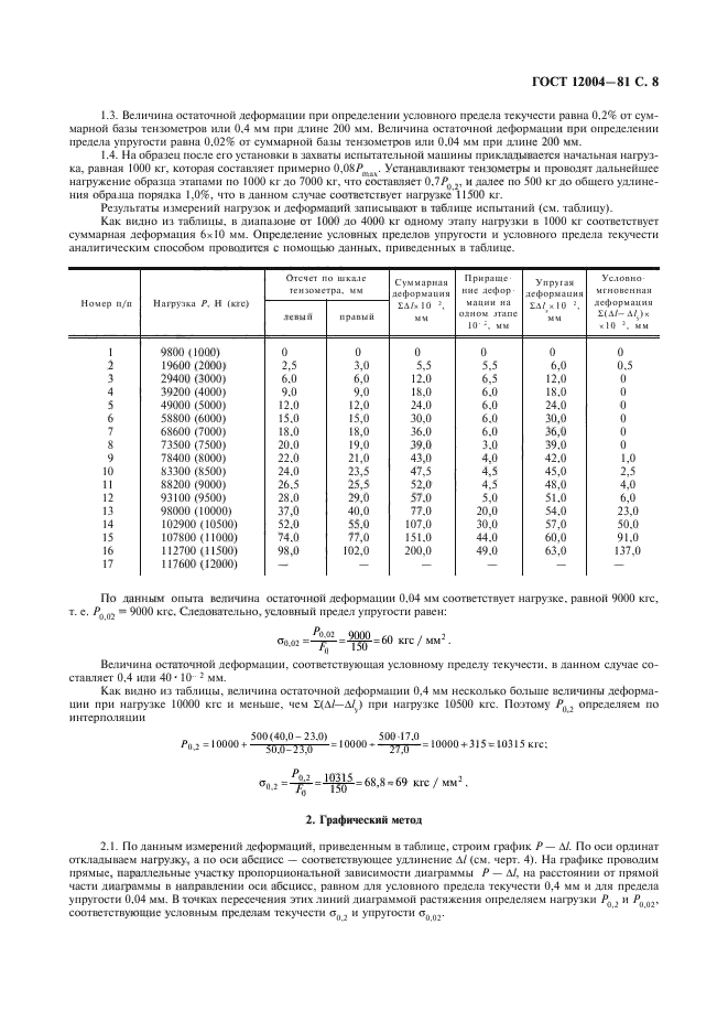 ГОСТ 12004-81