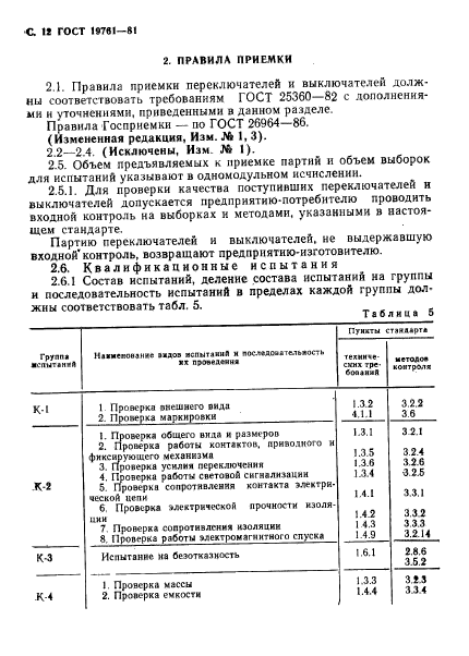 ГОСТ 19761-81