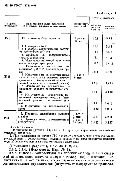 ГОСТ 19761-81