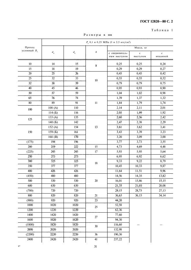 ГОСТ 12820-80