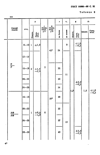 ГОСТ 16098-80