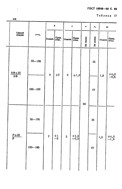 ГОСТ 16098-80