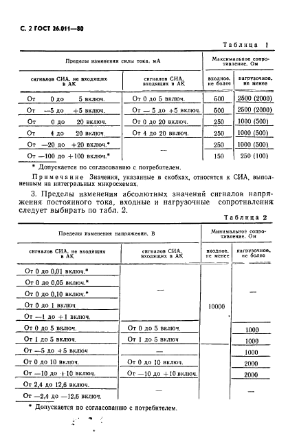 ГОСТ 26.011-80